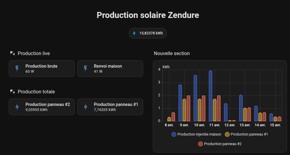 Capture-decran-du-2025-04-15-15-51-21 Test du kit solaire Zendure SolarFlow800